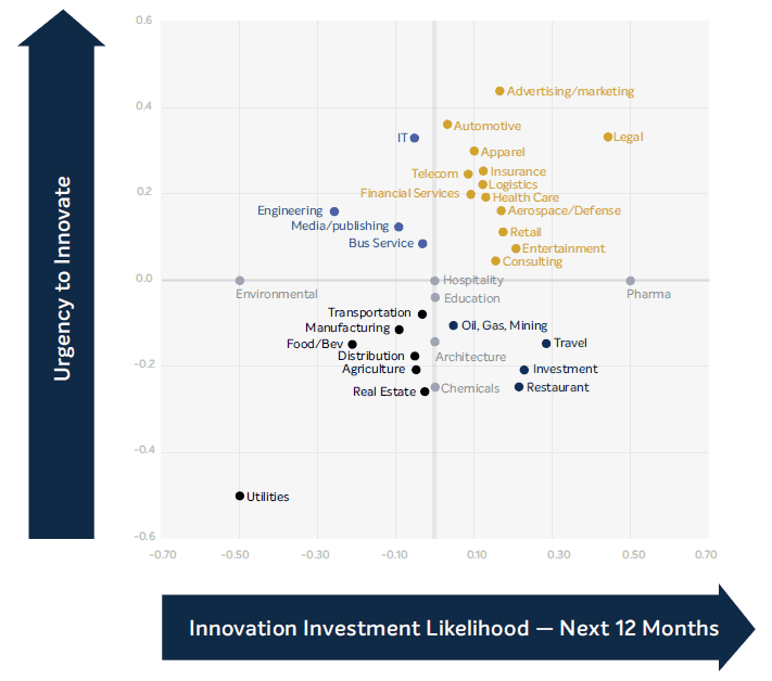 Innovation Industry Chart_YPO