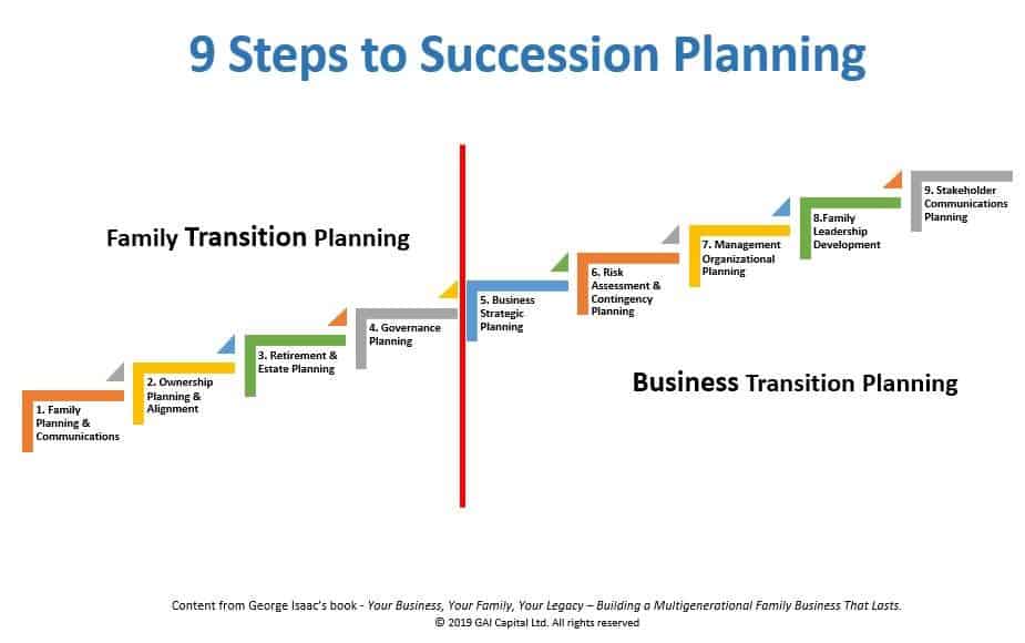 family business succession planning