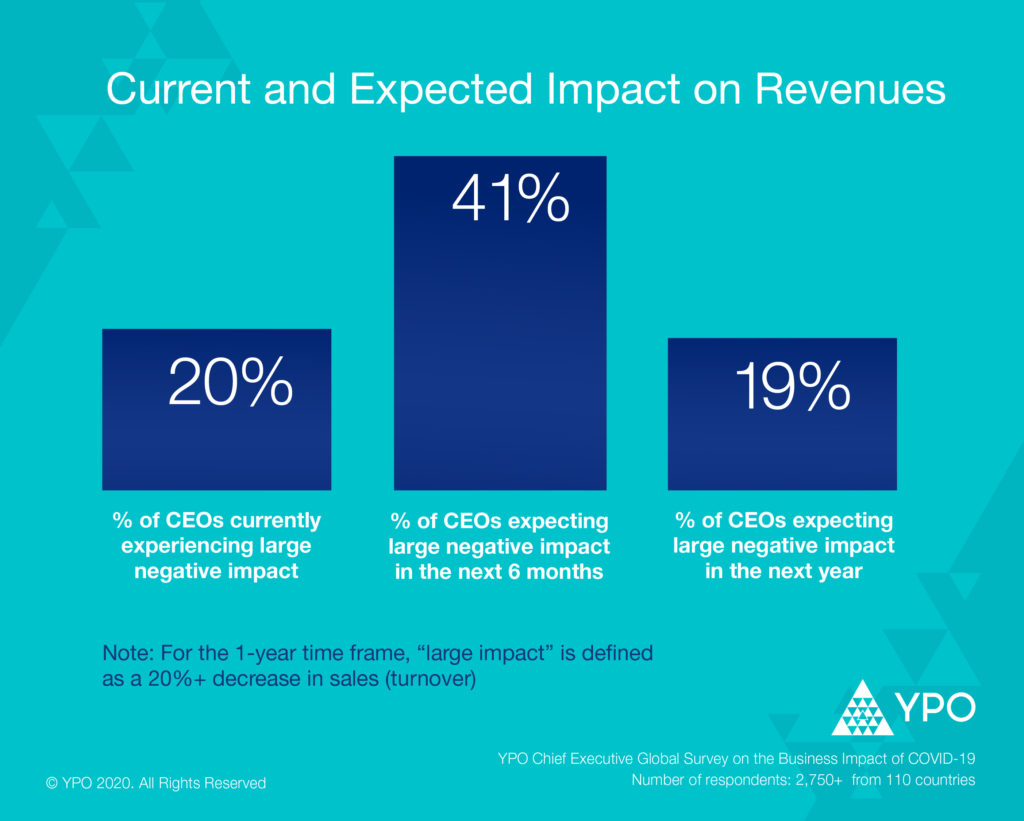 Revenues